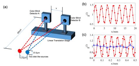 interferometry thickness measurement|interferometry vs intensity.